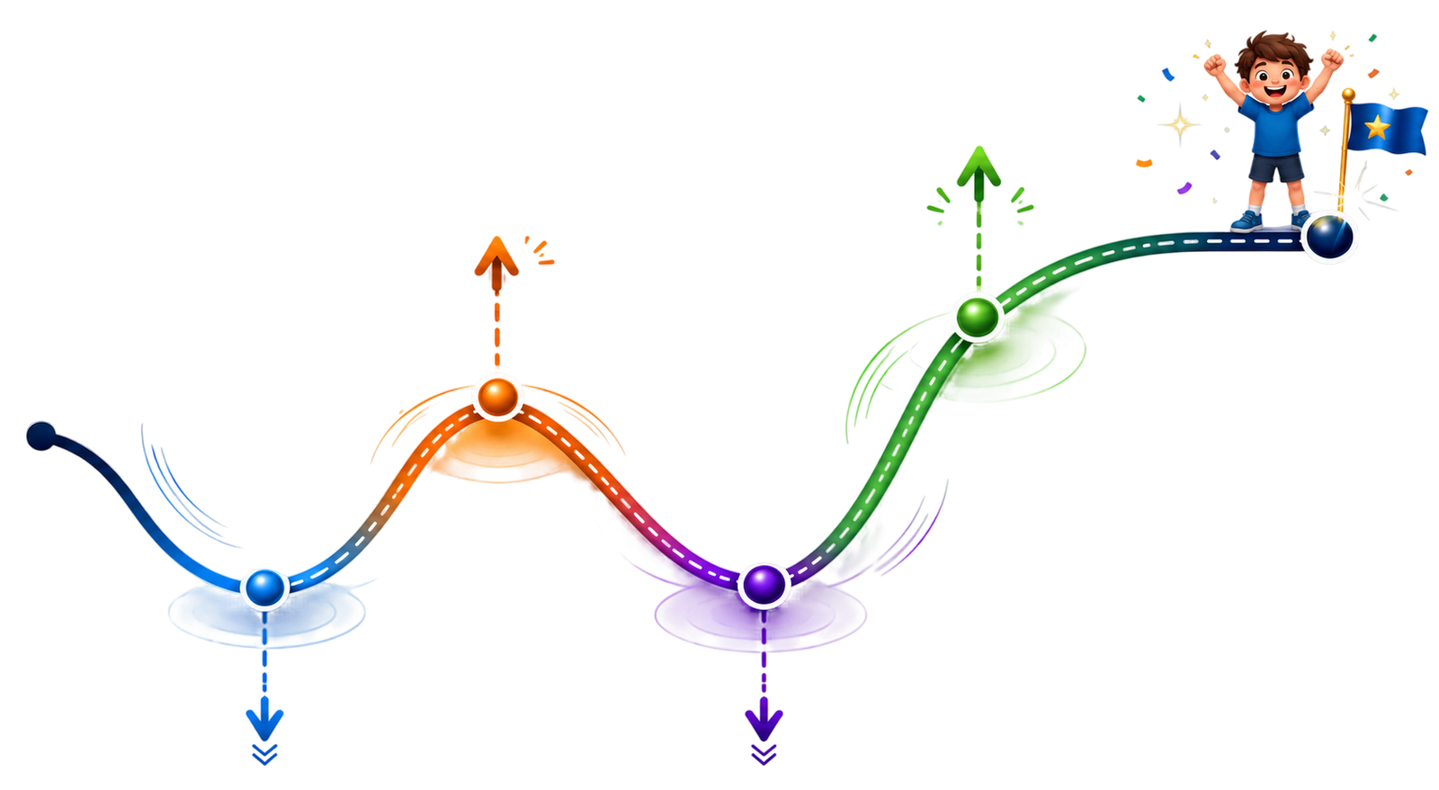 Success Steps